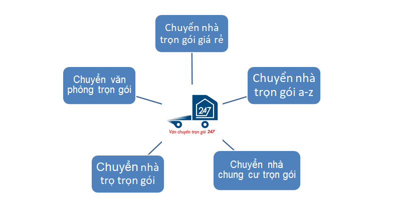dich-vu-chuyen-nha-quan-thu-duc dịch vụ chuyển nhà Quận Thủ Đức